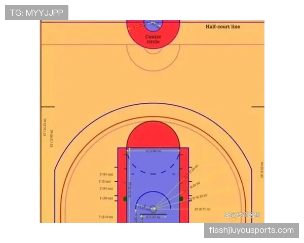 想要看懂国际比赛？全面解析FIBA和NBA规则区别的关键不同