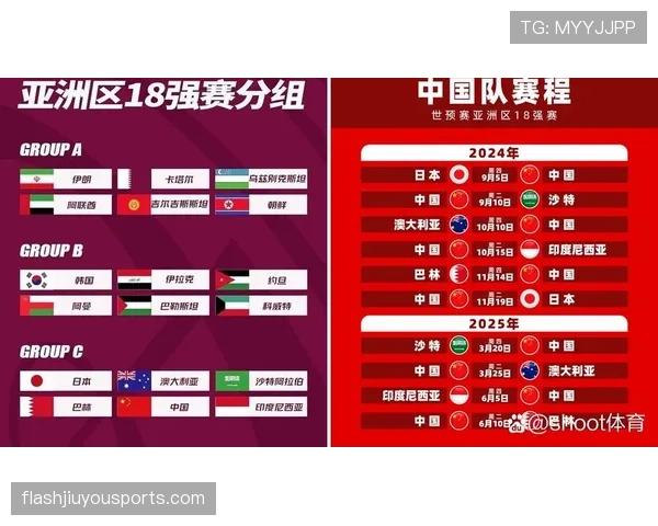 2026世界杯晋级标准有哪些